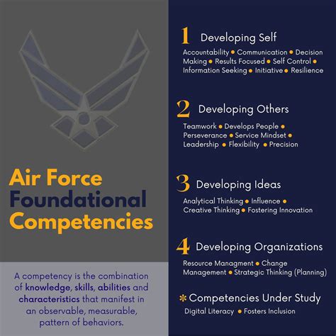 10 airman leadership qualities.